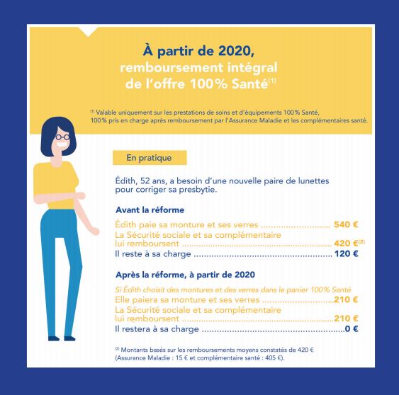 Remboursement 100% santé pour une paire de lunettes