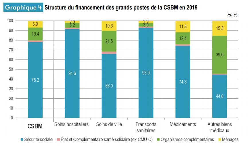 Remboursement par types de dépenses